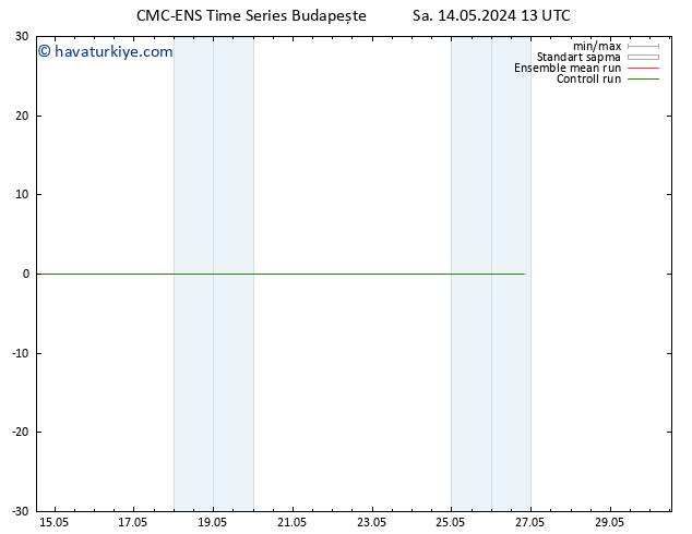 Rüzgar 925 hPa CMC TS Çar 15.05.2024 13 UTC