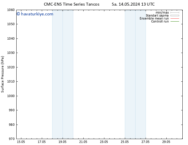 Yer basıncı CMC TS Çar 15.05.2024 13 UTC