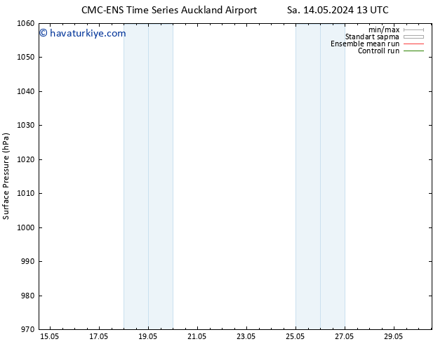 Yer basıncı CMC TS Paz 19.05.2024 07 UTC