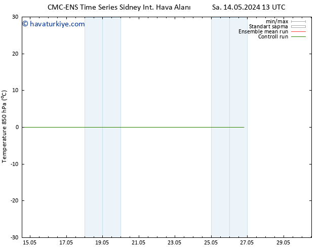 850 hPa Sıc. CMC TS Pzt 20.05.2024 19 UTC