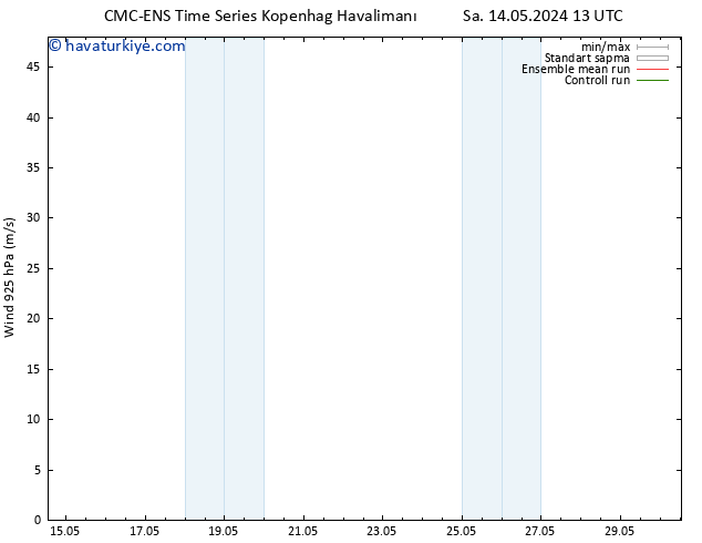 Rüzgar 925 hPa CMC TS Cts 18.05.2024 19 UTC