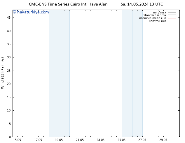 Rüzgar 925 hPa CMC TS Çar 15.05.2024 19 UTC