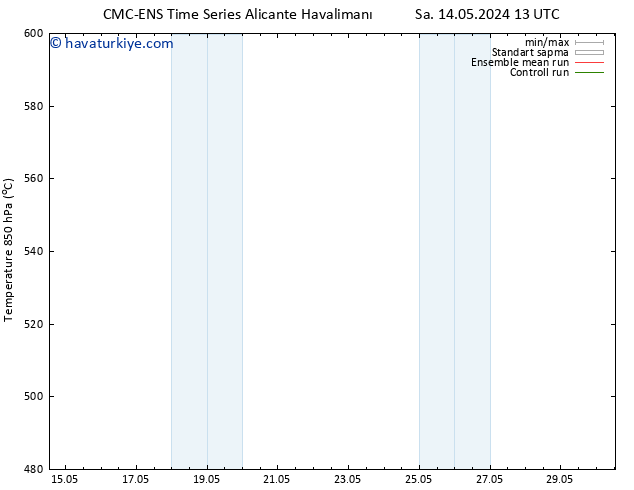 500 hPa Yüksekliği CMC TS Sa 14.05.2024 19 UTC