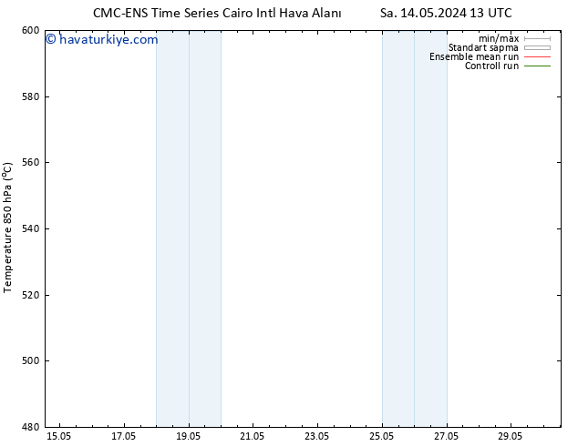 500 hPa Yüksekliği CMC TS Cts 18.05.2024 13 UTC