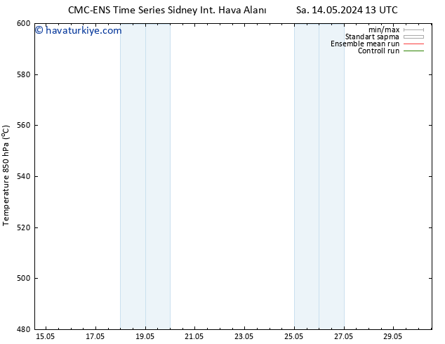 500 hPa Yüksekliği CMC TS Per 16.05.2024 13 UTC