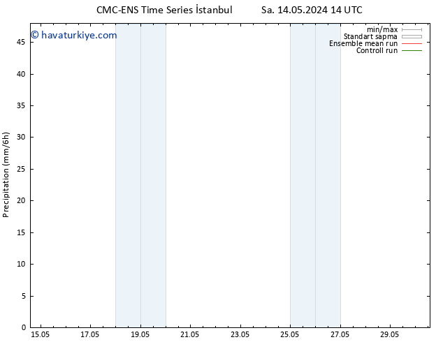 Yağış CMC TS Pzt 20.05.2024 08 UTC