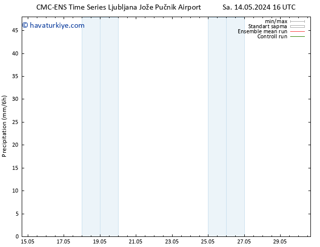 Yağış CMC TS Cu 17.05.2024 10 UTC