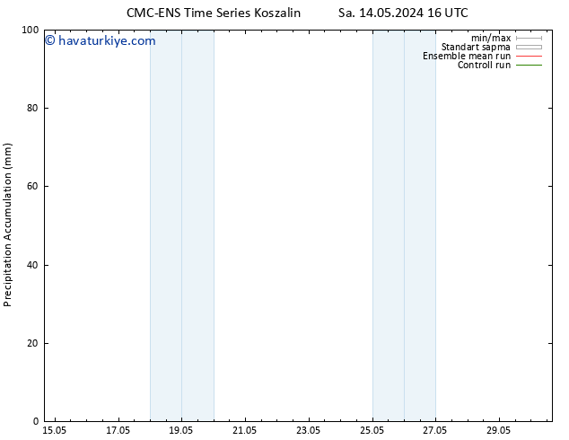 Toplam Yağış CMC TS Çar 15.05.2024 16 UTC