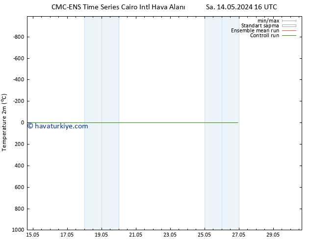 Sıcaklık Haritası (2m) CMC TS Cts 18.05.2024 22 UTC