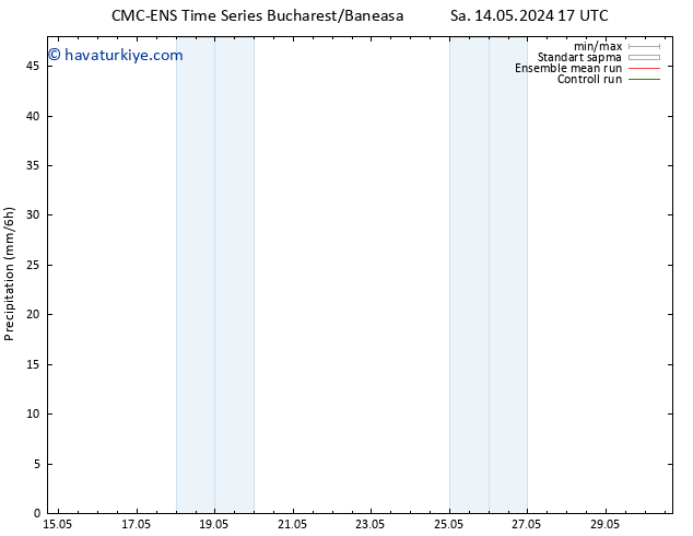 Yağış CMC TS Per 16.05.2024 17 UTC