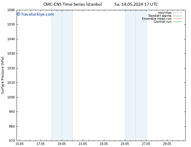 Yer basıncı CMC TS Per 16.05.2024 11 UTC
