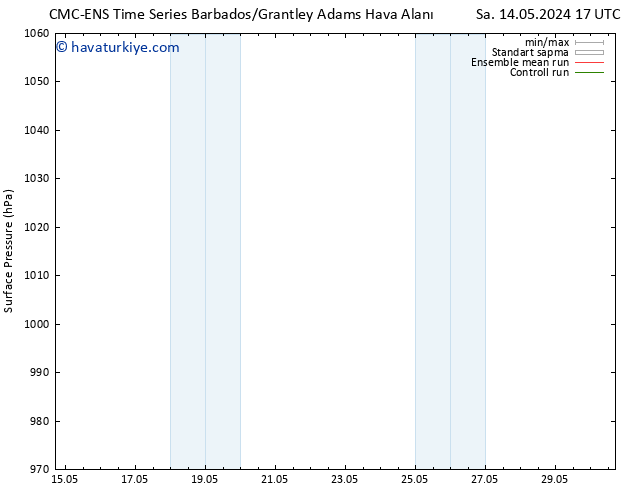 Yer basıncı CMC TS Cu 24.05.2024 17 UTC