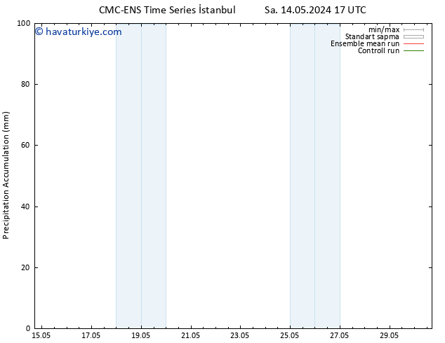 Toplam Yağış CMC TS Cts 18.05.2024 17 UTC