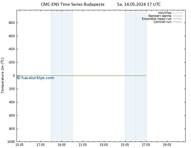 Sıcaklık Haritası (2m) CMC TS Cu 24.05.2024 05 UTC