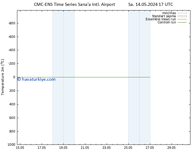 Sıcaklık Haritası (2m) CMC TS Çar 15.05.2024 23 UTC