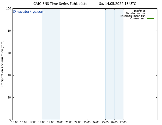 Toplam Yağış CMC TS Çar 15.05.2024 18 UTC