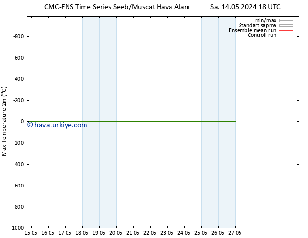 Maksimum Değer (2m) CMC TS Per 16.05.2024 00 UTC