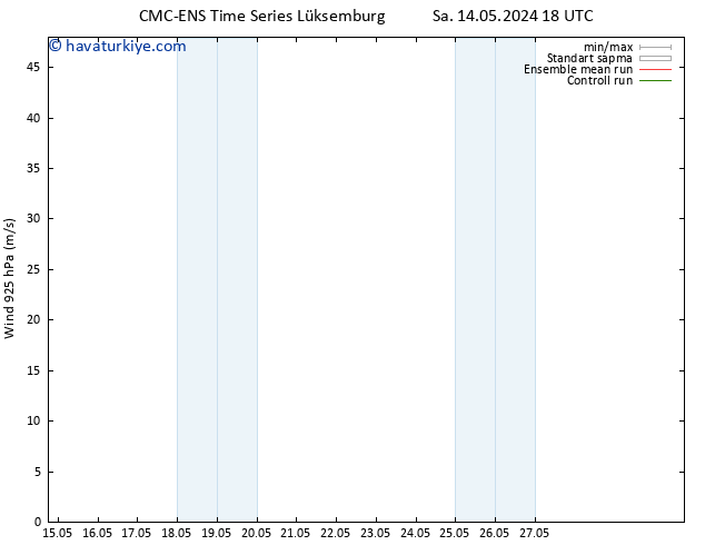 Rüzgar 925 hPa CMC TS Cts 18.05.2024 06 UTC