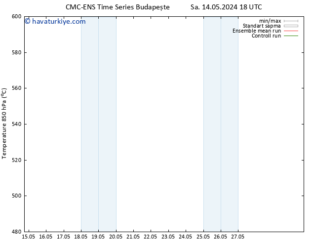 500 hPa Yüksekliği CMC TS Sa 14.05.2024 18 UTC