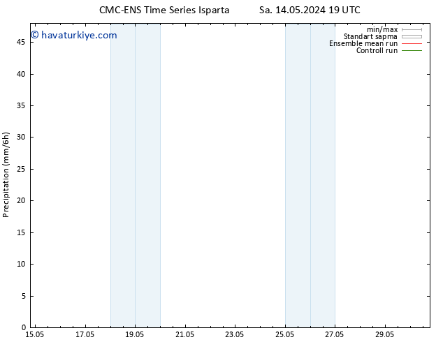 Yağış CMC TS Sa 14.05.2024 19 UTC