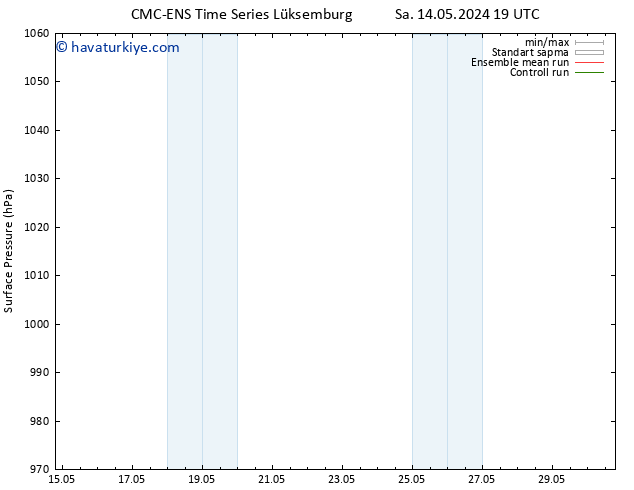 Yer basıncı CMC TS Çar 15.05.2024 19 UTC