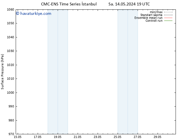 Yer basıncı CMC TS Pzt 27.05.2024 01 UTC