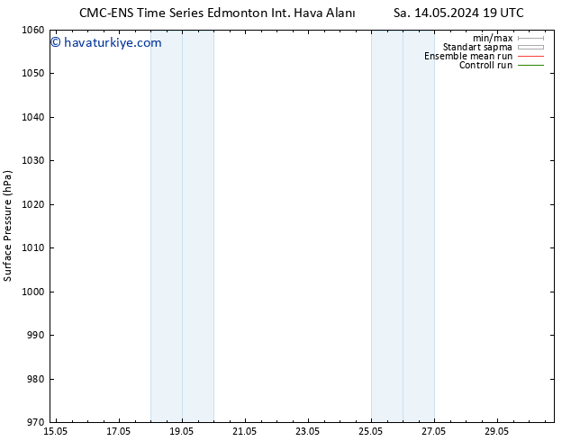 Yer basıncı CMC TS Pzt 27.05.2024 01 UTC