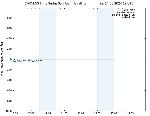 Maksimum Değer (2m) CMC TS Paz 19.05.2024 01 UTC