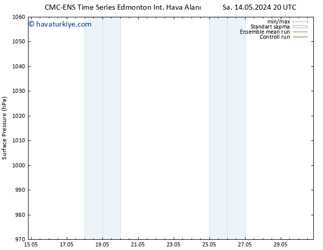 Yer basıncı CMC TS Çar 15.05.2024 08 UTC