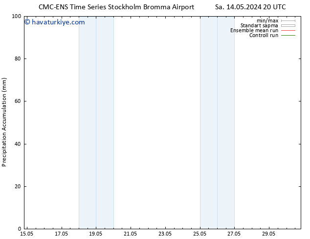 Toplam Yağış CMC TS Çar 15.05.2024 14 UTC