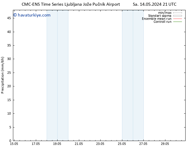 Yağış CMC TS Paz 19.05.2024 15 UTC