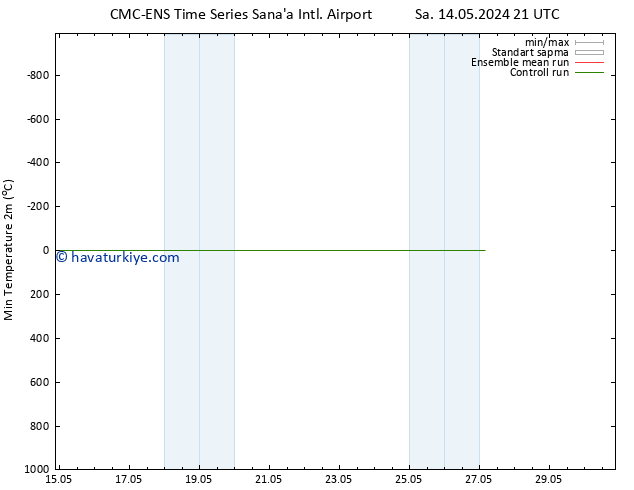 Minumum Değer (2m) CMC TS Per 16.05.2024 03 UTC