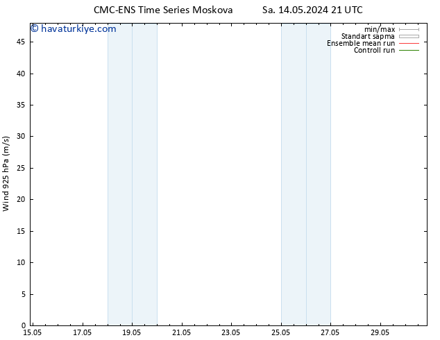 Rüzgar 925 hPa CMC TS Paz 19.05.2024 03 UTC