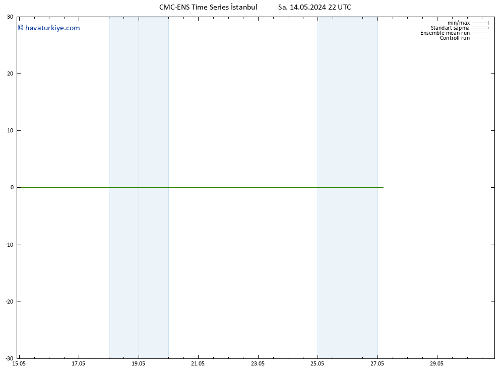500 hPa Yüksekliği CMC TS Per 16.05.2024 10 UTC