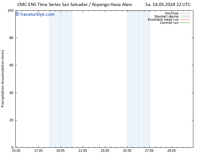 Toplam Yağış CMC TS Paz 19.05.2024 22 UTC