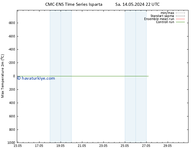 Maksimum Değer (2m) CMC TS Cu 24.05.2024 22 UTC