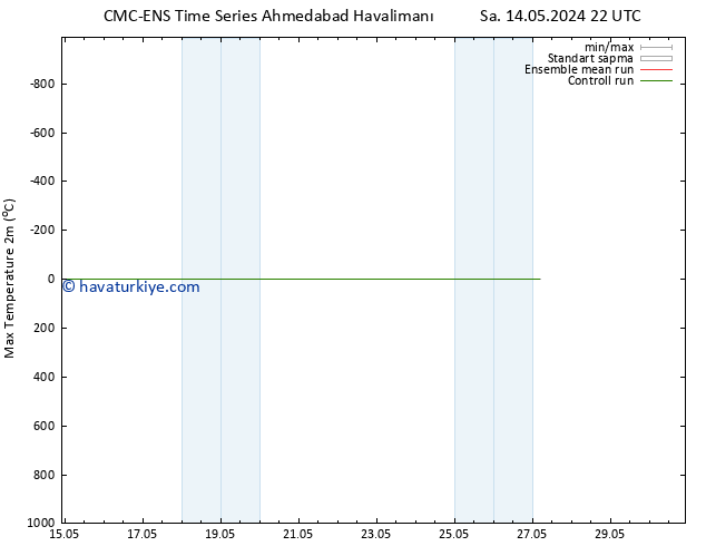 Maksimum Değer (2m) CMC TS Çar 15.05.2024 16 UTC