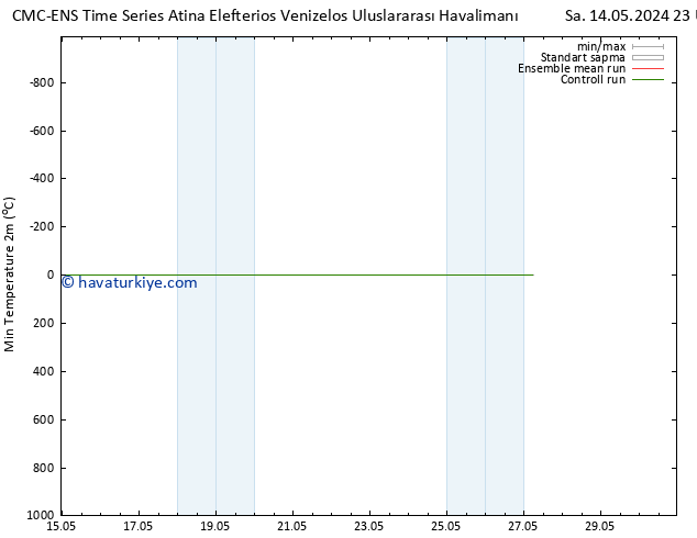 Minumum Değer (2m) CMC TS Çar 15.05.2024 23 UTC