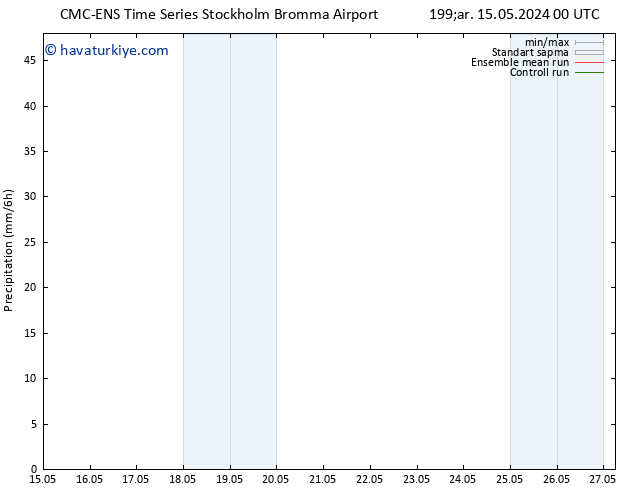 Yağış CMC TS Cu 17.05.2024 00 UTC