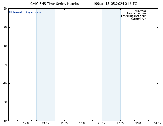 500 hPa Yüksekliği CMC TS Çar 15.05.2024 01 UTC