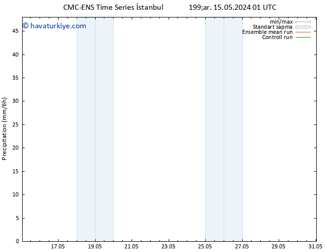 Yağış CMC TS Paz 19.05.2024 13 UTC