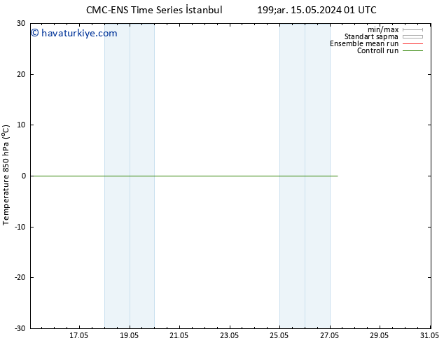 850 hPa Sıc. CMC TS Per 16.05.2024 01 UTC