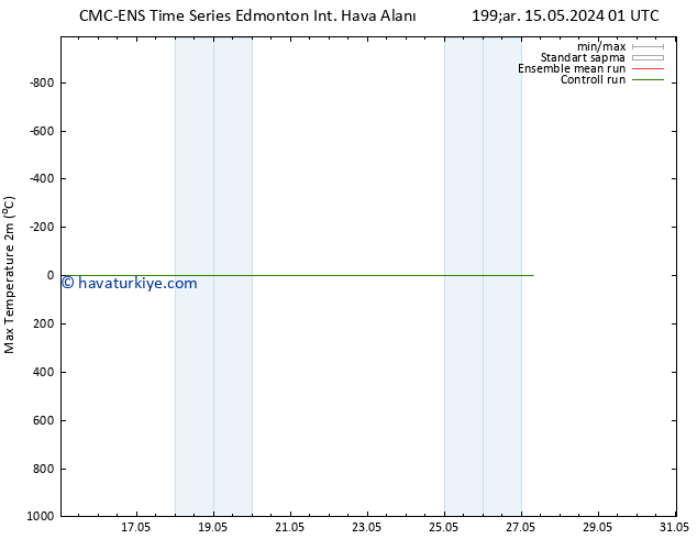 Maksimum Değer (2m) CMC TS Pzt 27.05.2024 07 UTC