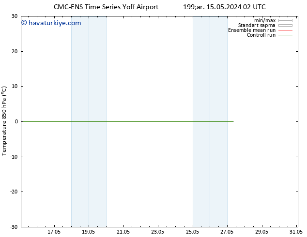 850 hPa Sıc. CMC TS Cu 17.05.2024 02 UTC