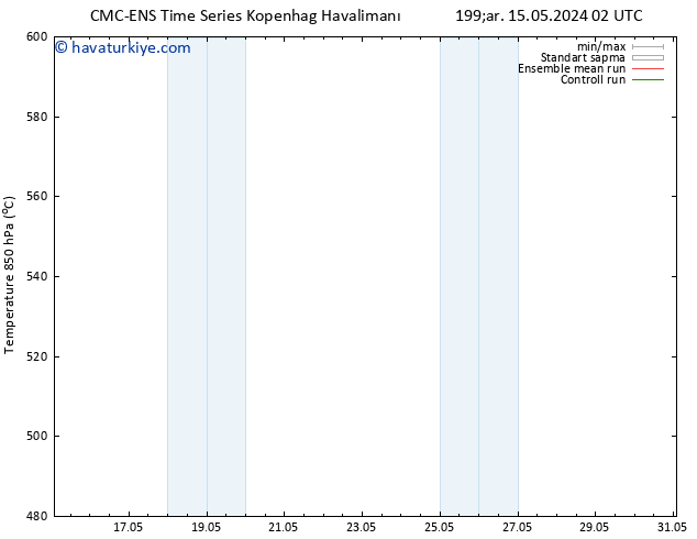500 hPa Yüksekliği CMC TS Cts 25.05.2024 02 UTC