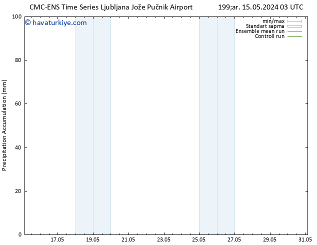 Toplam Yağış CMC TS Pzt 27.05.2024 09 UTC