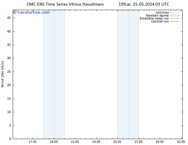 Rüzgar 10 m CMC TS Per 23.05.2024 03 UTC