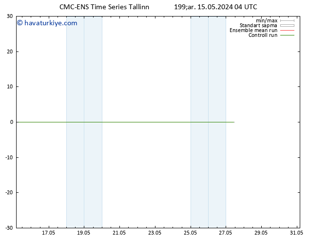 Sıcaklık Haritası (2m) CMC TS Çar 15.05.2024 04 UTC