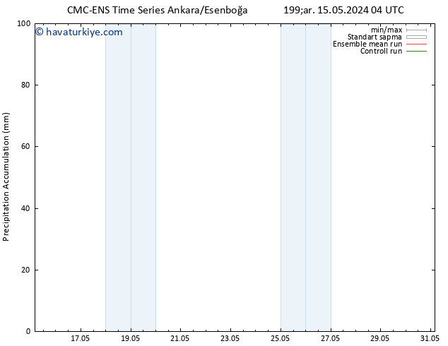 Toplam Yağış CMC TS Çar 15.05.2024 22 UTC