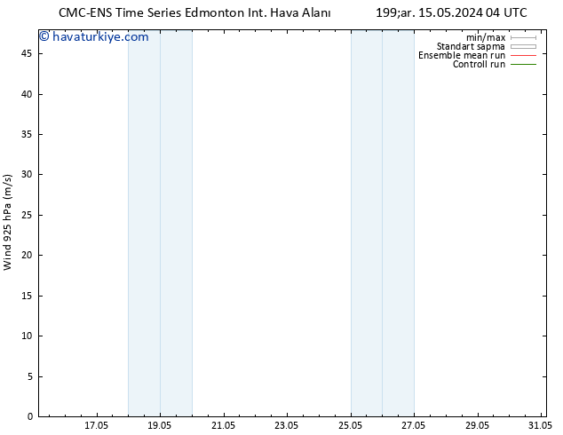 Rüzgar 925 hPa CMC TS Per 16.05.2024 04 UTC